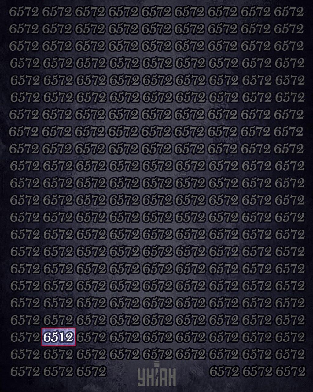 Pouze 1 % lidí s vysokým IQ dokáže najít číslo 6512 za 12 sekund: super obtížná hádanka.